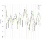 ATX Component Correlation 2009 - 2014 © Martin Stoppacher